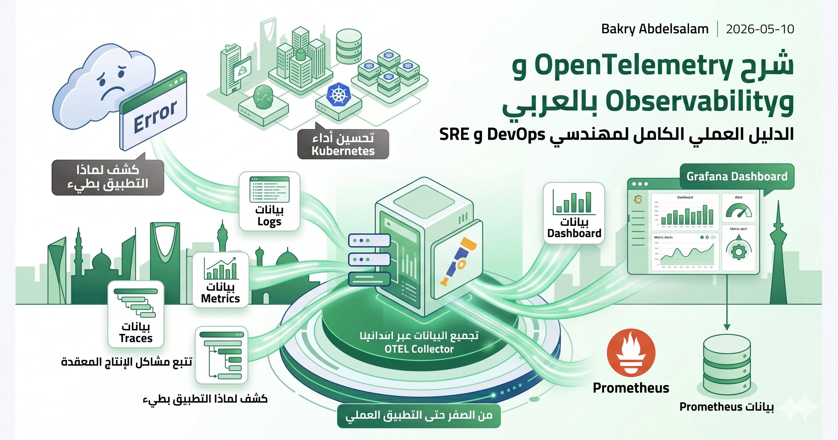 شرح OpenTelemetry و Observability بالعربي