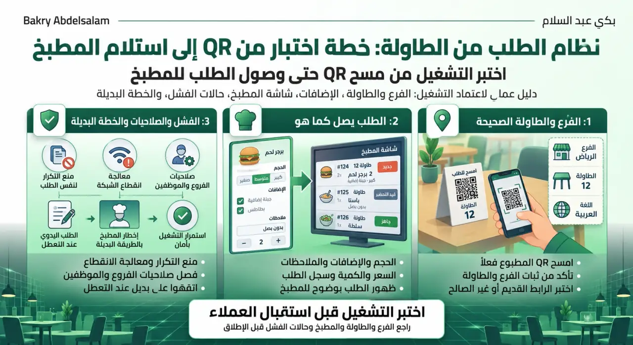اختبار نظام الطلب من الطاولة بالـQR: الفرع والطاولة ووصول الطلب إلى المطبخ وحالات الفشل