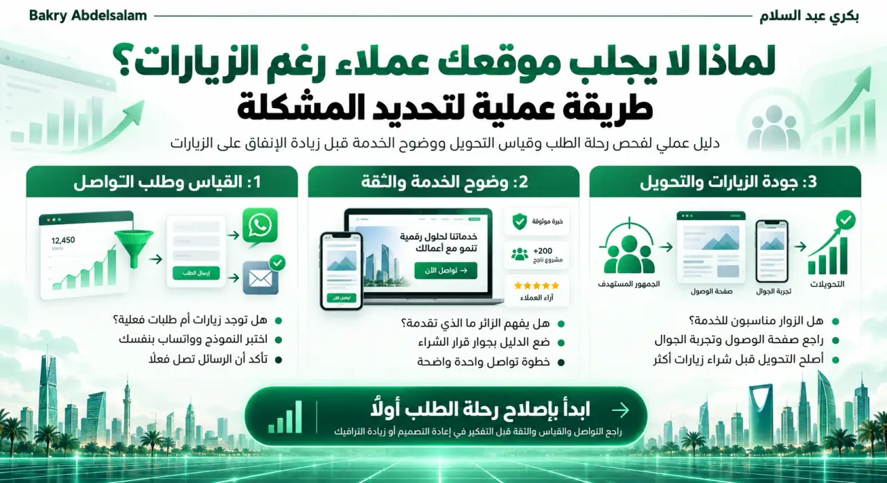 دليل تشخيص زيارات الموقع بدون طلبات: القياس والتواصل ووضوح الخدمة والثقة وتجربة الجوال
