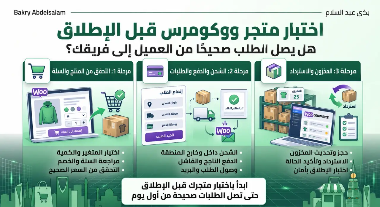 قائمة اختبار متجر ووكومرس قبل الإطلاق: المنتج والسلة والشحن والدفع والطلبات والمخزون