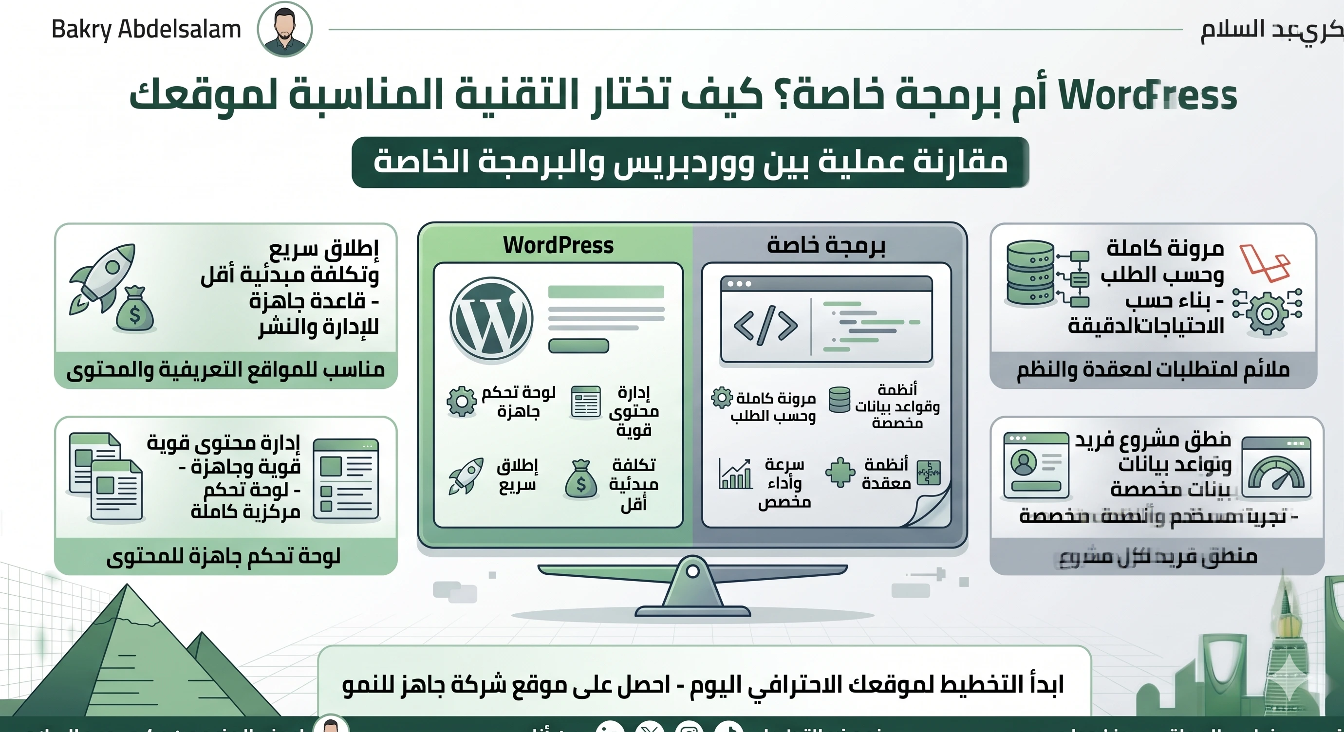 مقارنة بين ووردبريس والبرمجة الخاصة لاختيار التقنية المناسبة للموقع