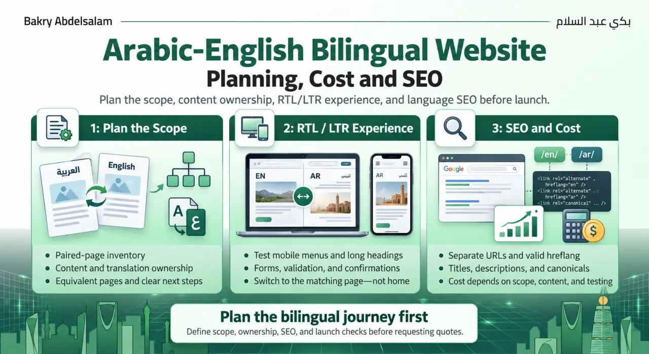 Arabic-English bilingual website planning: paired pages, content ownership, RTL/LTR experience, SEO and cost